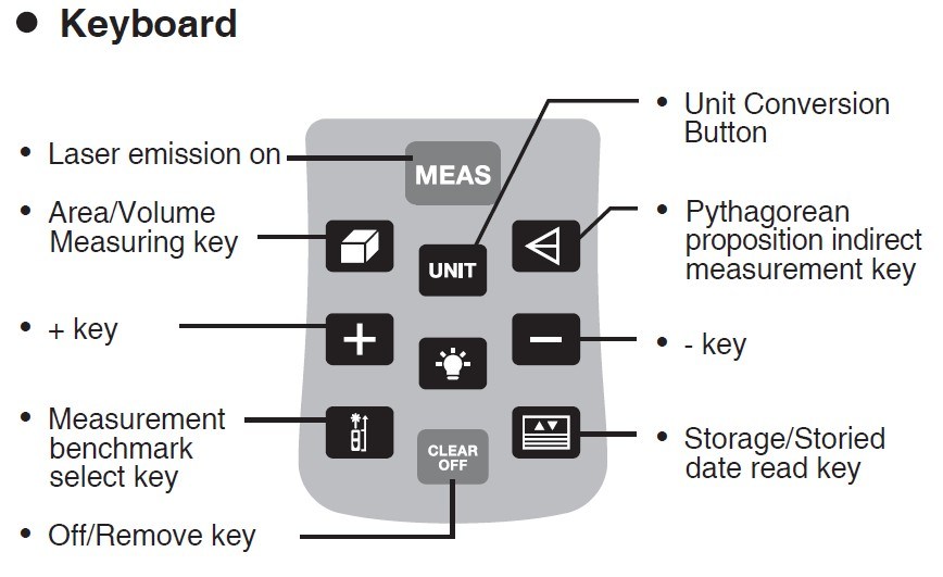 Range Finder (SF-60)
